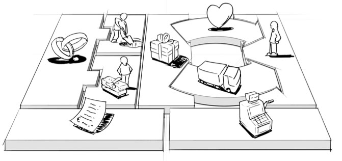 Modelo CANVAS - Plan de Negocios de la tienda de juguetería 