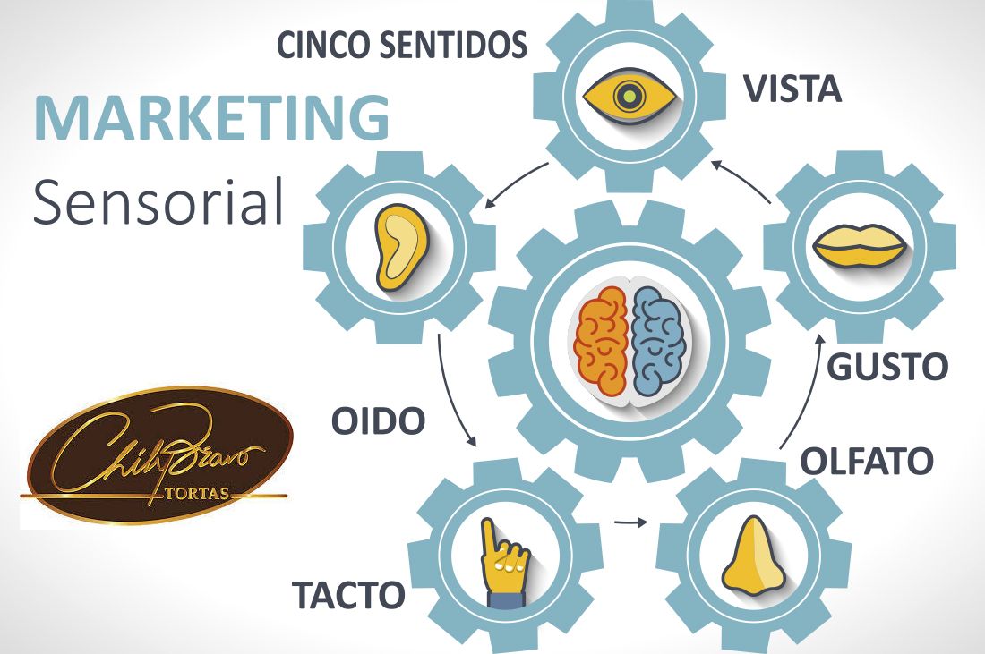 Marketing Sensorial como estrategia de posicionamiento de la Empresa Chily Bravo