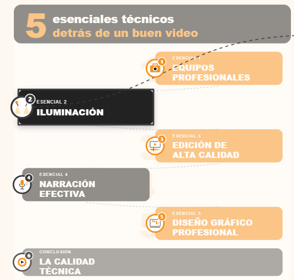 5 esenciales tecnicos detras de un buen video