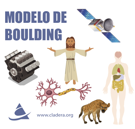 Modelo de Boulding