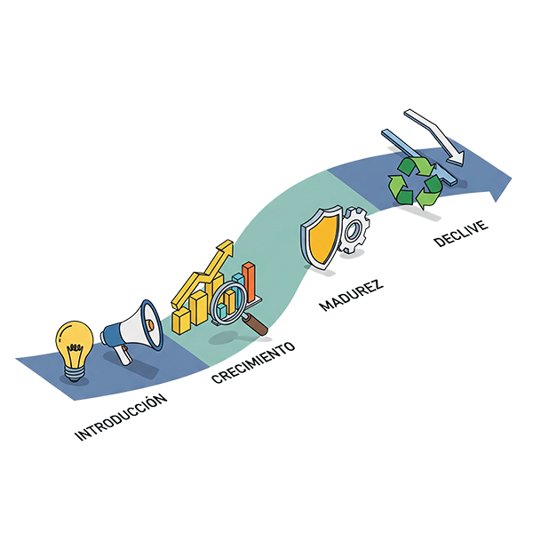 Ciclo de Vida del Producto