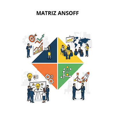 Matriz Ansoff