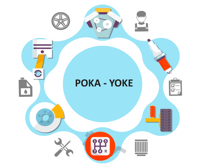 Poka-Yoke