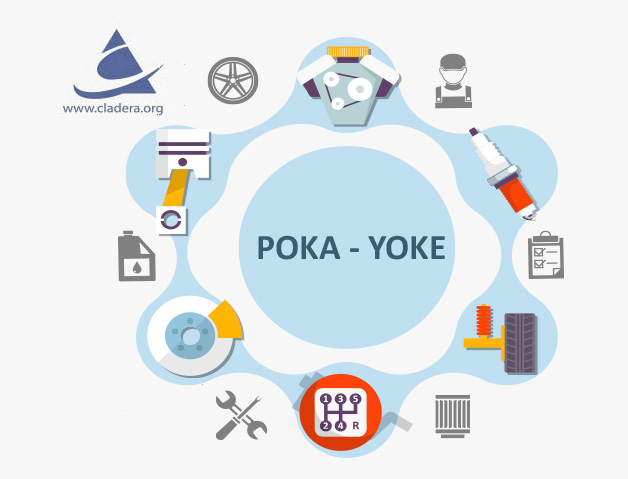 Poka-Yoke
