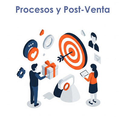 Procesos y Post-Venta